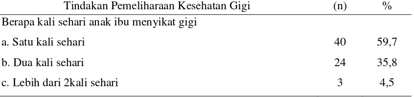 Tabel 9. Distribusi kebutuhan perawatan periodontal anak sindrom Down 