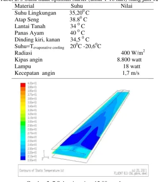 Tabel 2. 5 Suhu tidak optimun starter (umur 1-18 hari) siang jam 12.00 