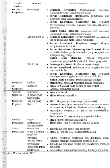 Tabel   13  Panduan Analisis Faktor Pengaruh Kinerja Lembaga KSAD 