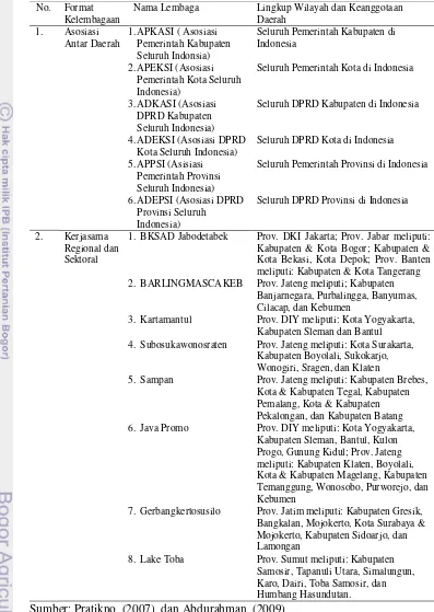 Tabel 2   Nama Lembaga  dan Pola Kerjasama Antar Daerah di Indonesia 