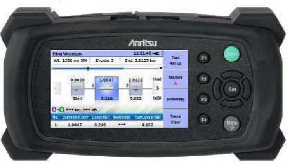 Gambar 3.8 Anritsu MT9090A 