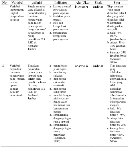Tabel 4.1 Variabel Penelitian dan Definisi Operasional  