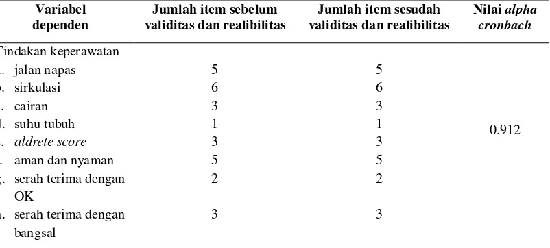 Tabel 4.2 Blue print favorable dan unfavorable sebelum dan sesudah uji validitas dan 