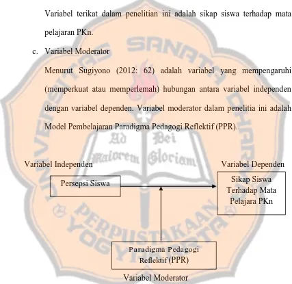 Gambar 3.1 Pemetaan Variabel Penelitian