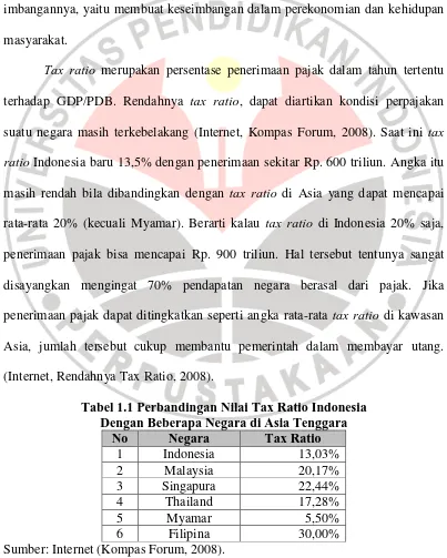 Tabel 1.1 Perbandingan Nilai Tax Ratio Indonesia Dengan Beberapa Negara di Asia Tenggara 