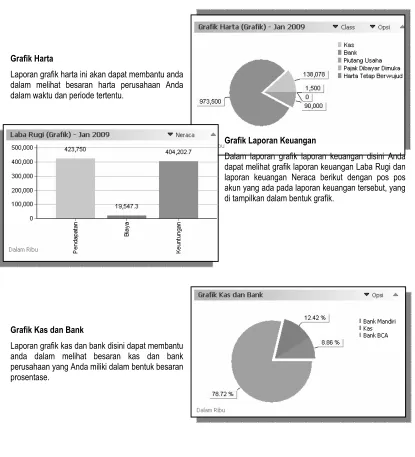 Grafik Harta 