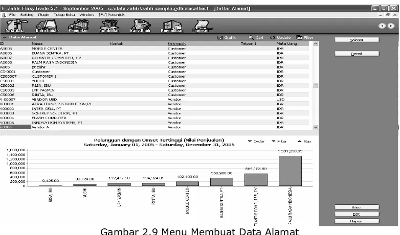 Gambar 2.9 Menu Membuat Data Alamat 