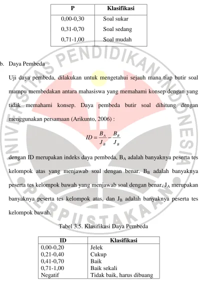 Tabel 3.5. Klasifikasi Daya Pembeda 