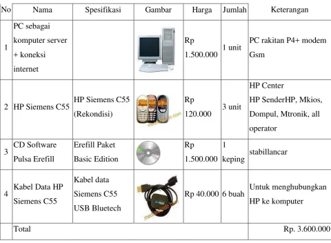 Gambar Harga 