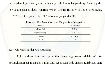 Tabel 4.4 Blue Print Kuesioner Tingkat Stres Narapidana 