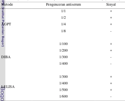 Tabel 1  Titer antiserum TICV pada pengujian serologi menggunakan metode 