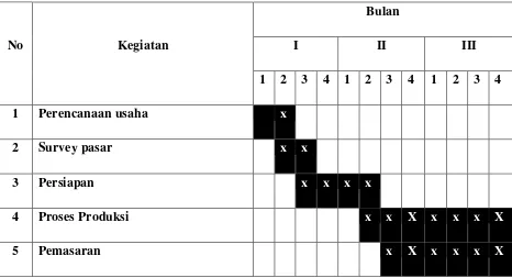 Tabel 4.1 Ringkasan Anggaran Biaya 