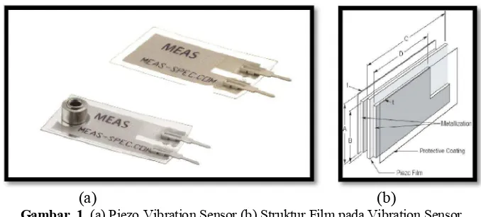 Gambar  1. (a) Piezo Vibration Sensor (b) Struktur Film pada Vibration Sensor 