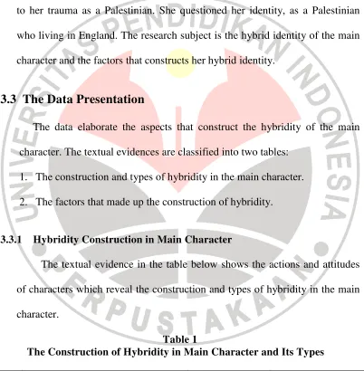 Table 1 The Construction of Hybridity in Main Character and Its Types 