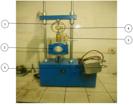 Gambar 3.16. Alat uji Marshall 
