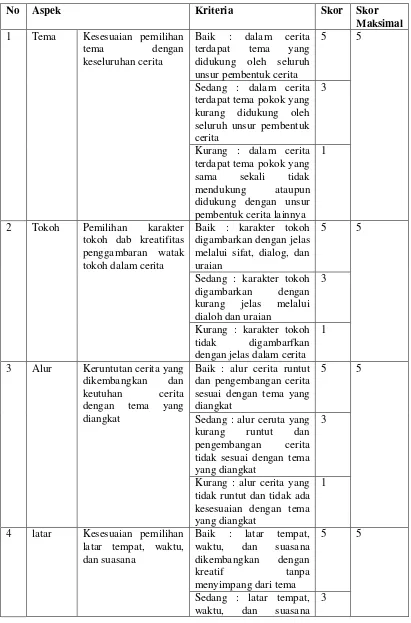 Tabel 1.1 Aspek Penilaian Menulis 