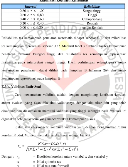 Tabel 3.3 