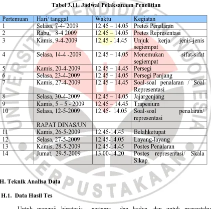 Tabel 3.11. Jadwal Pelaksanaan Penelitian 