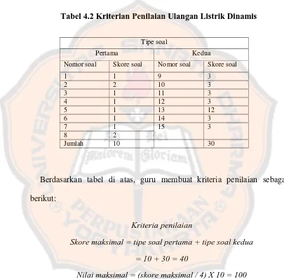 Tabel 4.2 Kriterian Penilaian Ulangan Listrik Dinamis
