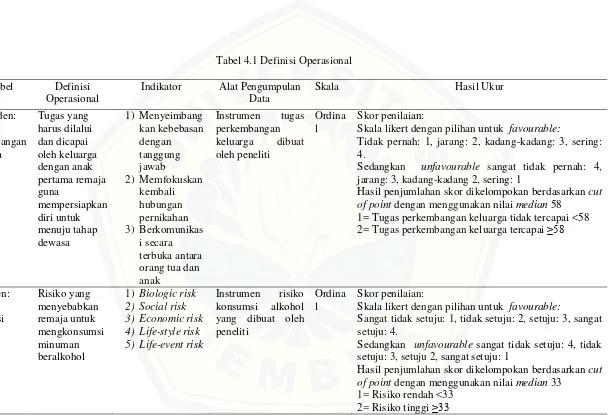 Tabel 4.1 Definisi Operasional 