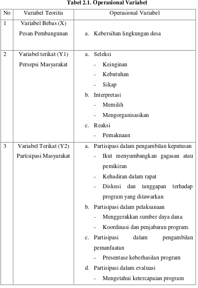 Tabel 2.1. Operasional Variabel 