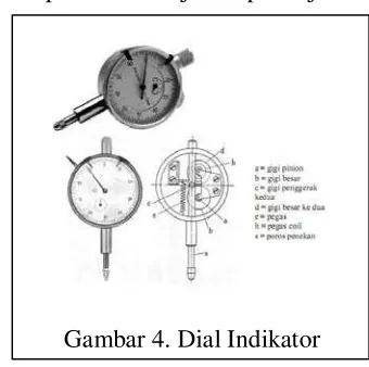 Gambar 5. Mistar siku dan busur derajat 