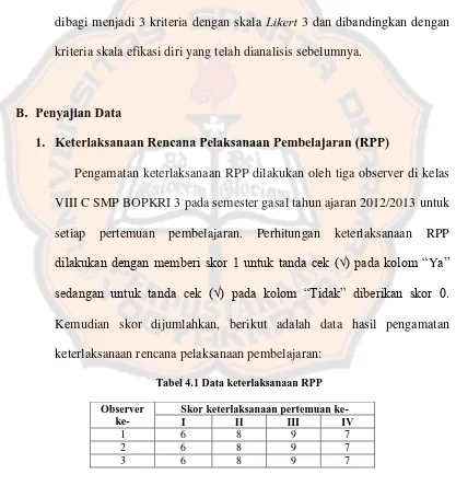 Tabel 4.1 Data keterlaksanaan RPP 