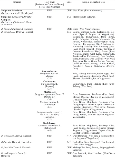 Table 2. Species of fruit flies in Indonesia collected from the traps using lure and their supposed respectivehost plants