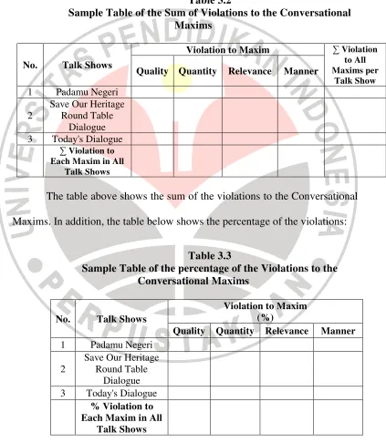 Table 3.2  