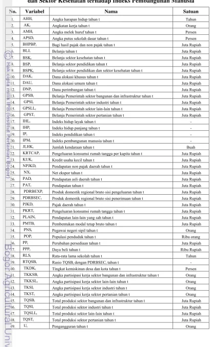 Tabel 4. Nama Variabel Model Dampak Kebijakan Fiskal Sektor Pendidikan 