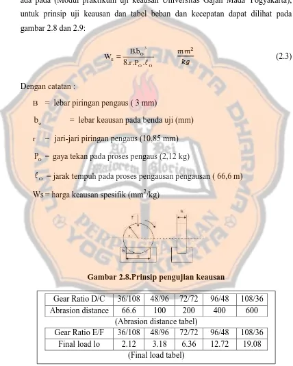 gambar 2.8 dan 2.9: 