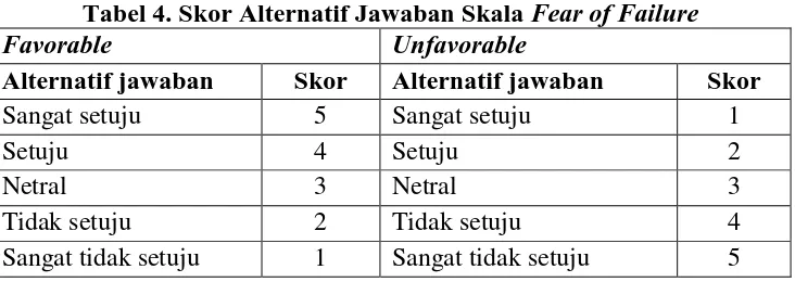 Tabel 4. Skor Alternatif Jawaban Skala Fear of Failure Favorable Unfavorable 