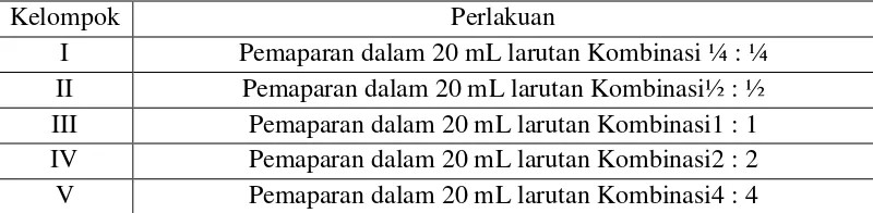 Tabel 3.2 Perlakuan uji antelmintik ekstrak etanol daun pugun tanoh dengan albendazol 