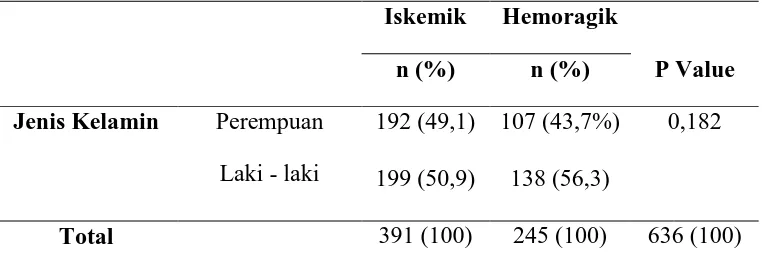 Tabel 5.2. Distribusi Frekuensi Jenis Kelamin 