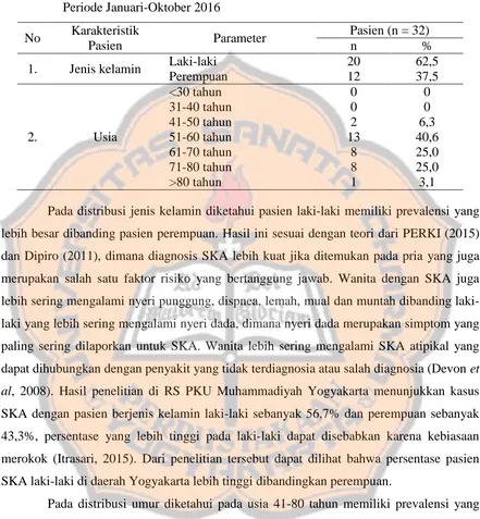 Tabel I. Karakteristik Pasien Peresepan Pasien Rawat Jalan SKA di RSPN Yogyakarta Periode Januari-Oktober 2016 