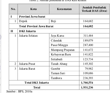 Tabel 2. Jumlah penduduk di DAS Kali Krukut  