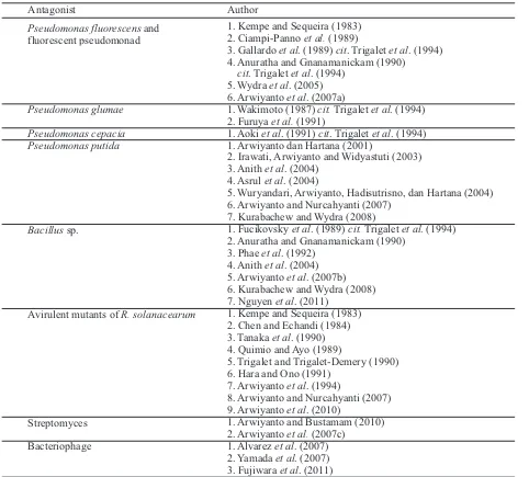 Table 3. Some antagonistic bacteria against R. solanacearum