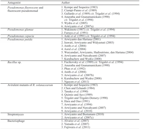 Table 3. Some antagonistic bacteria against R. solanacearum