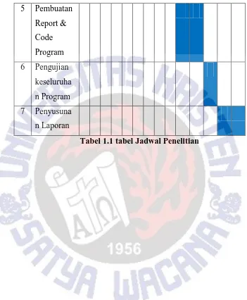 Tabel 1.1 tabel Jadwal Penelitian 