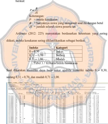 Gambar 3.6 Hasil uji tingkat kesukaran pada program TAP 