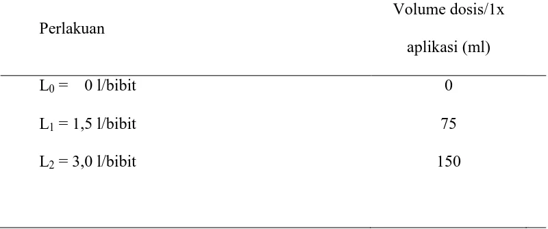 Tabel 1 . Dosis aplikasi limbah cair pabrik kelapa sawit 