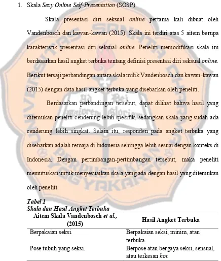 Tabel 1 Skala dan Hasil Angket Terbuka 