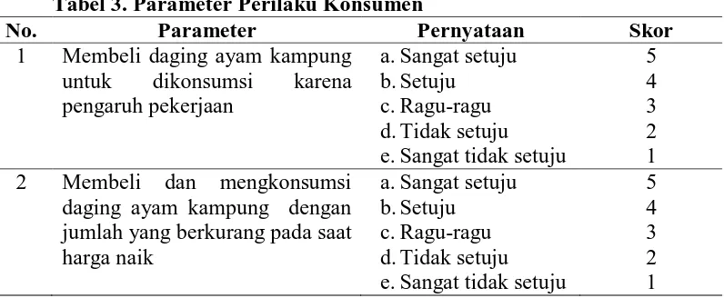 Tabel 3. Parameter Perilaku Konsumen Parameter Pernyataan 