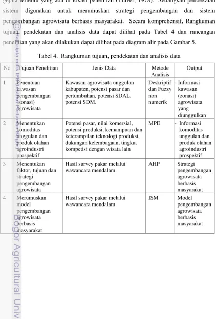 Tabel 4.  Rangkuman tujuan, pendekatan dan analisis data 