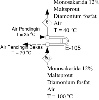 Tabel B.9 Perhitungan Panas Masuk Heat Exchanger (E-105) 