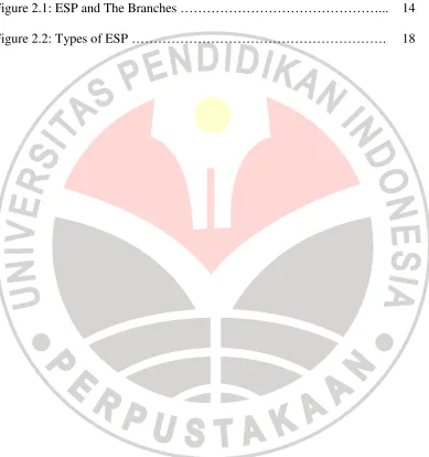Figure 2.1: ESP and The Branches ………………………………………... 