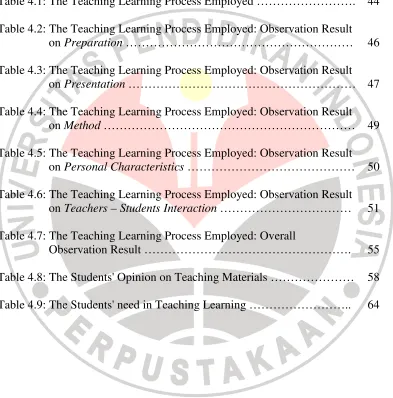 Table 4.1: The Teaching Learning Process Employed …………………….  