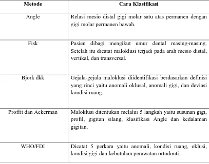 Tabel 1. Metode-metode kualitatif dan cara mengklasifikasi maloklusi menurut masing-masing metode6,26 