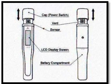 Gambar 5. Tanita Breath Checker©30 