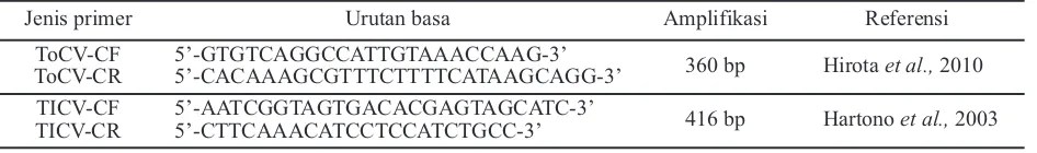Tabel 1. Primer spesifik yang digunakan dalam PCR